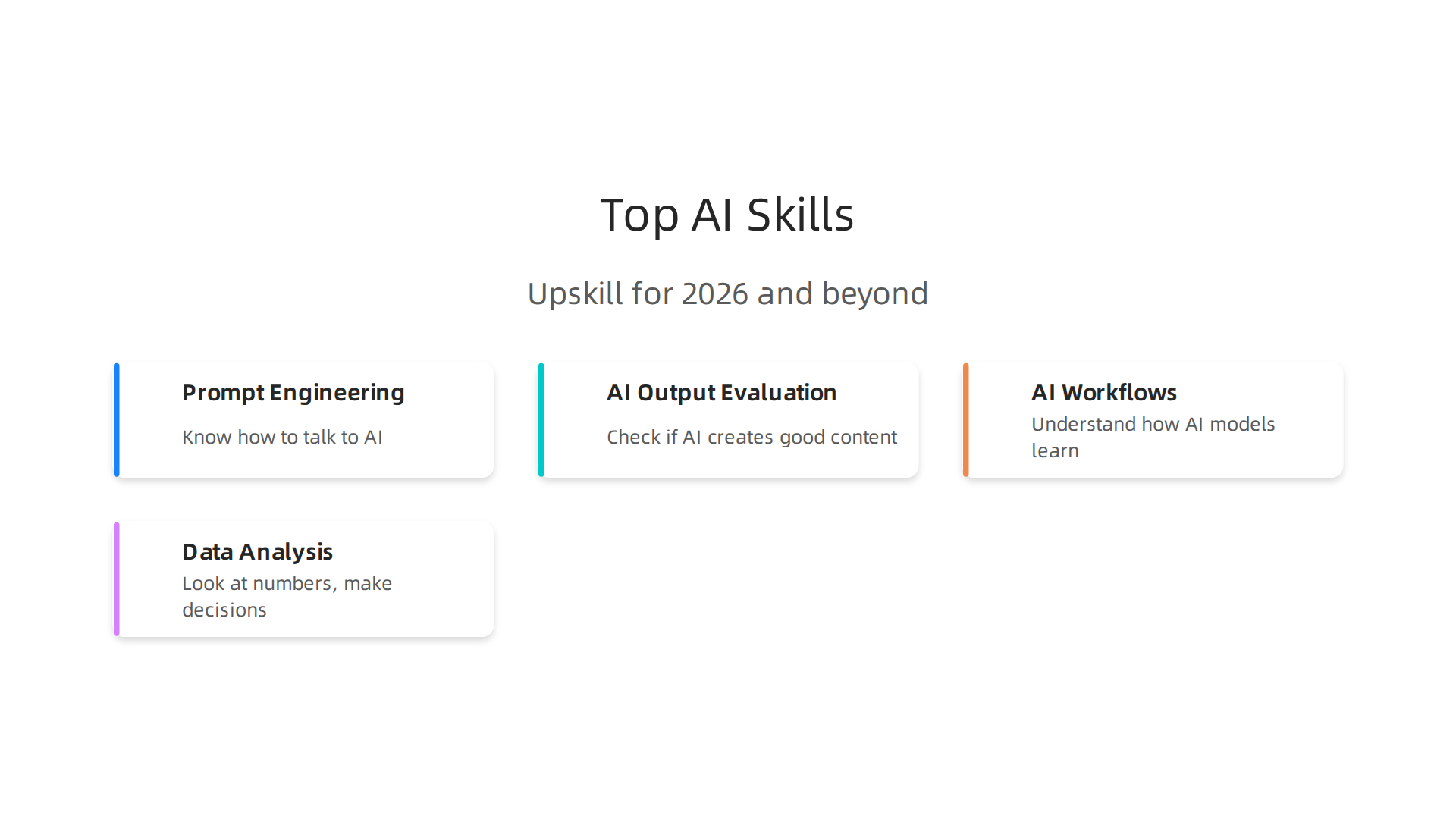 Future-proof your marketing career by mastering essential AI skills like prompt engineering and output evaluation.