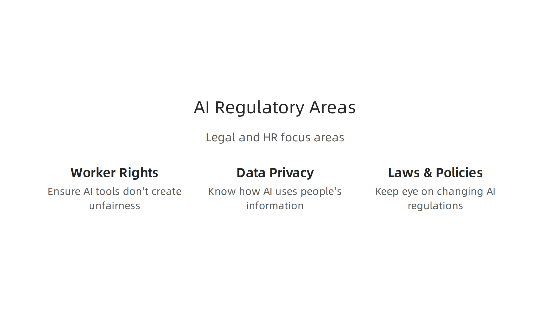 Companies must proactively address worker rights, data privacy, and evolving laws when implementing AI.