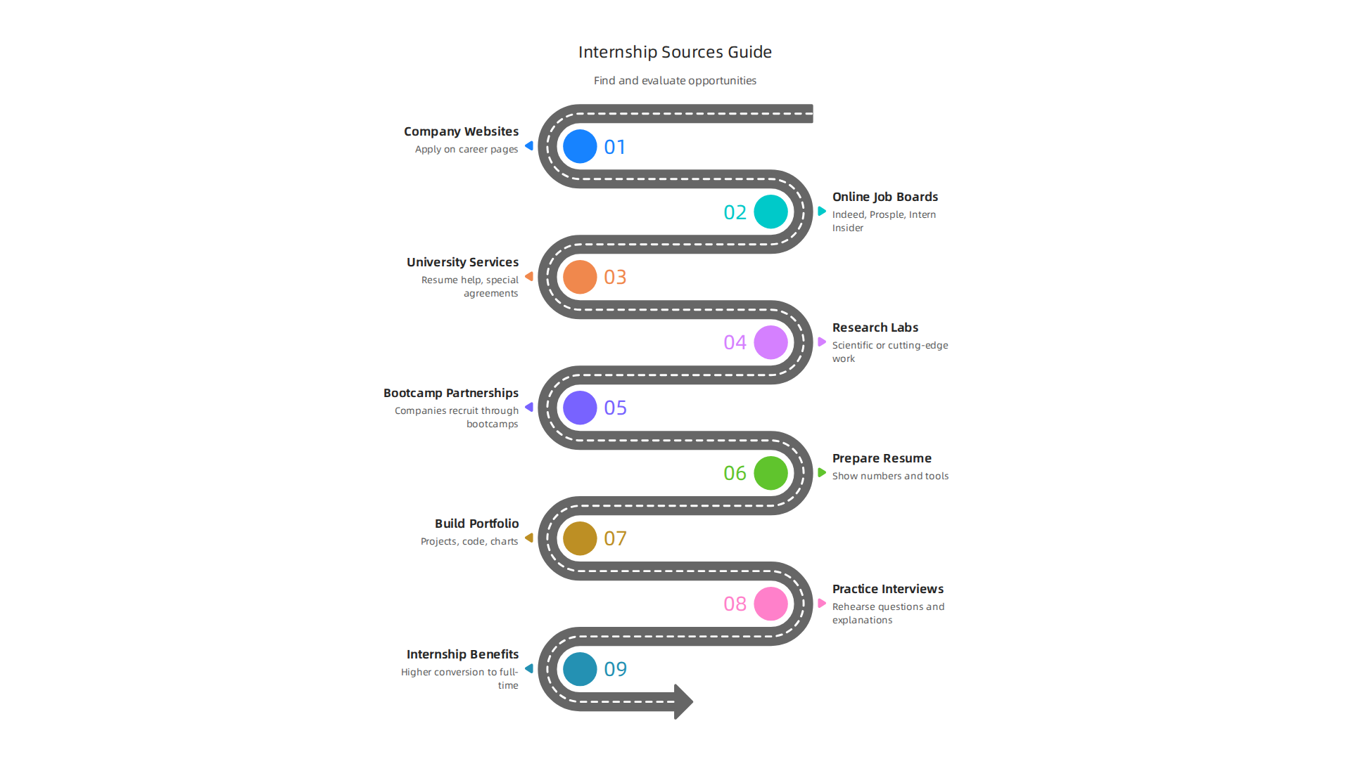 Explore various platforms and resources for discovering data science internship opportunities.