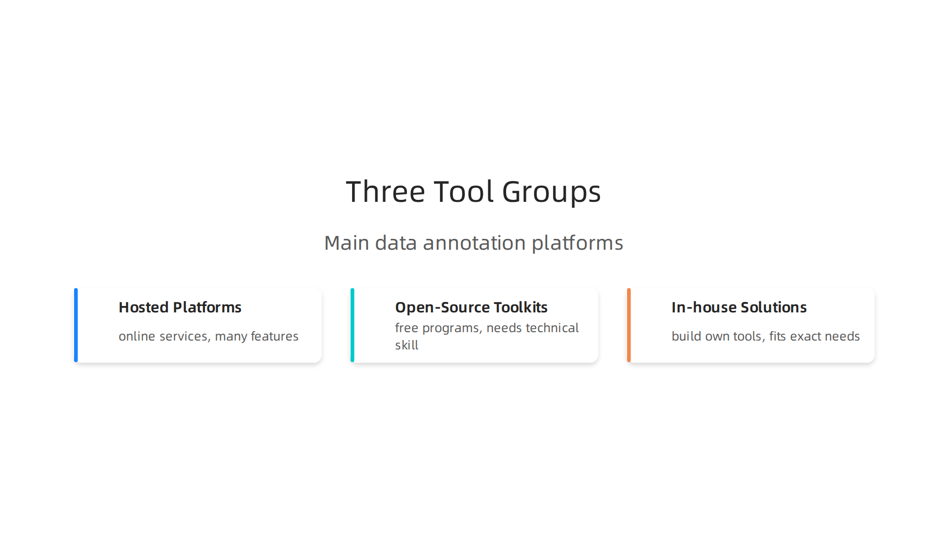An overview of the main types of platforms available for data annotation.