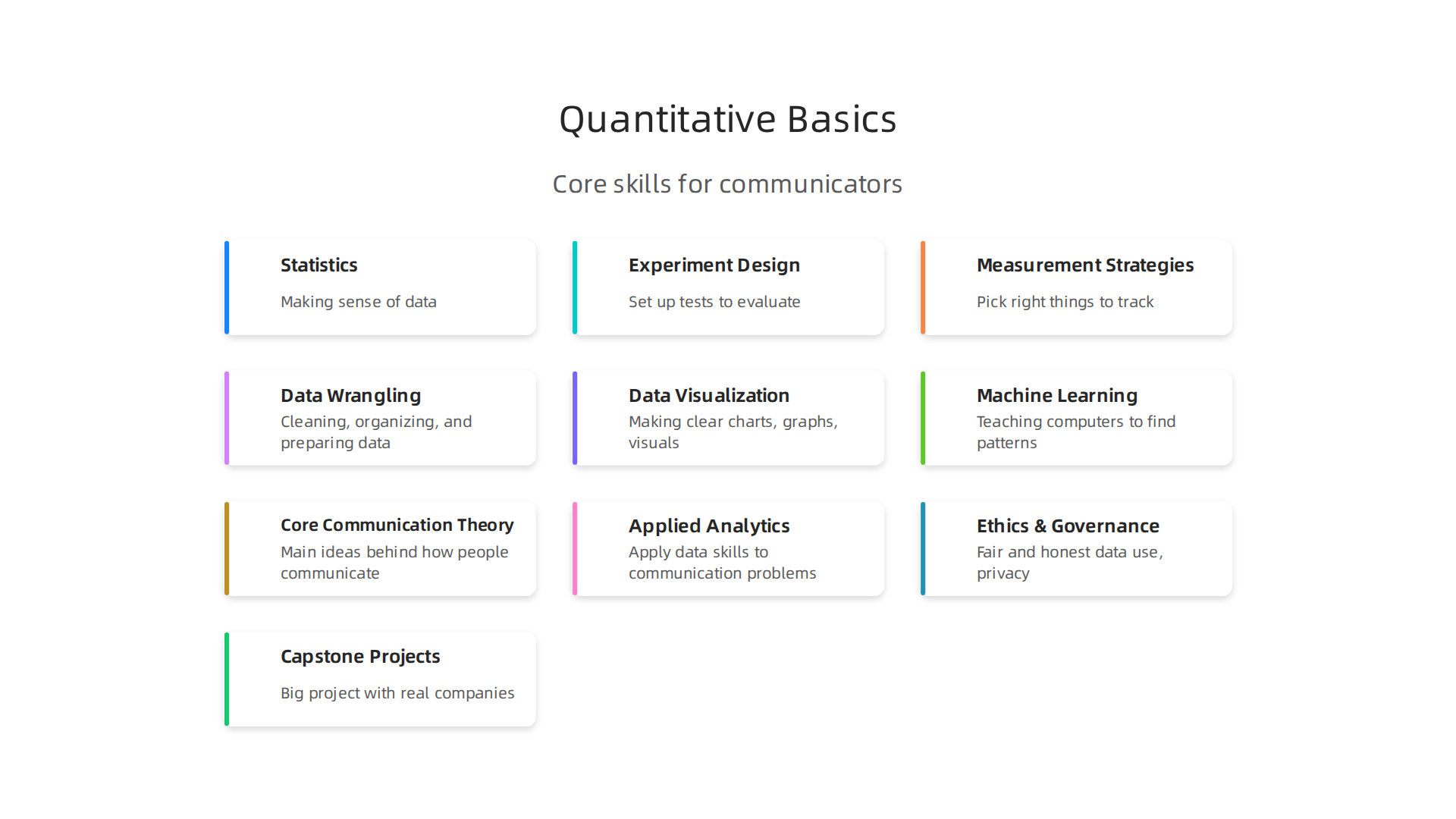 An infographic outlining the foundational quantitative skills essential for communication professionals in data science.