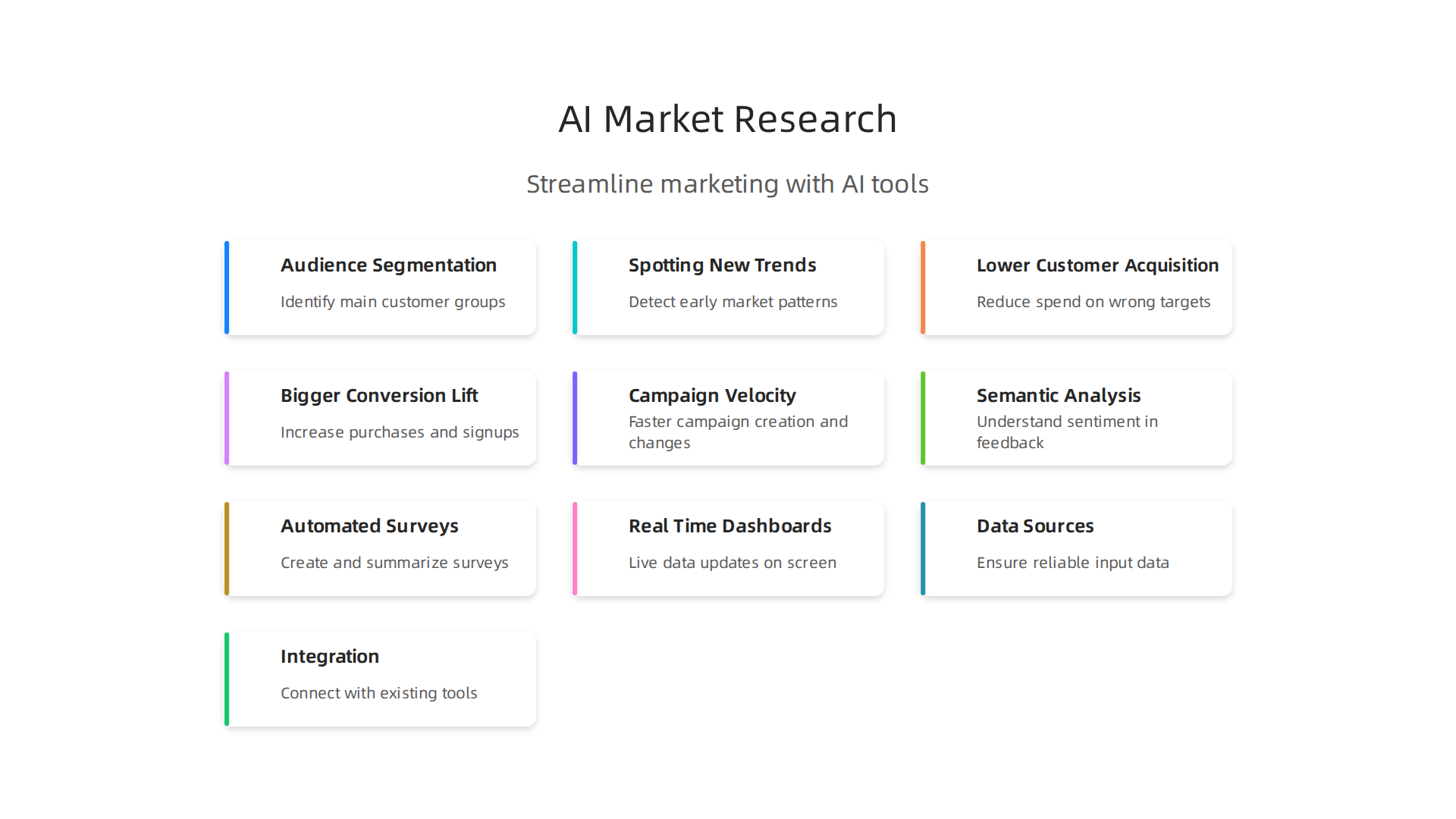 Understand how AI-powered market research tools streamline marketing processes and drive better outcomes.