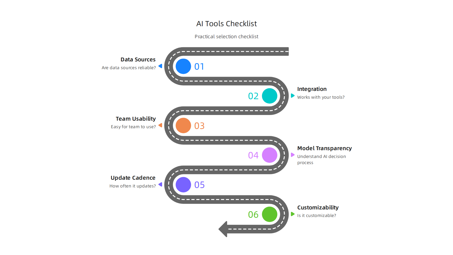A practical checklist for business leaders to evaluate and select the right AI-powered market research tools.