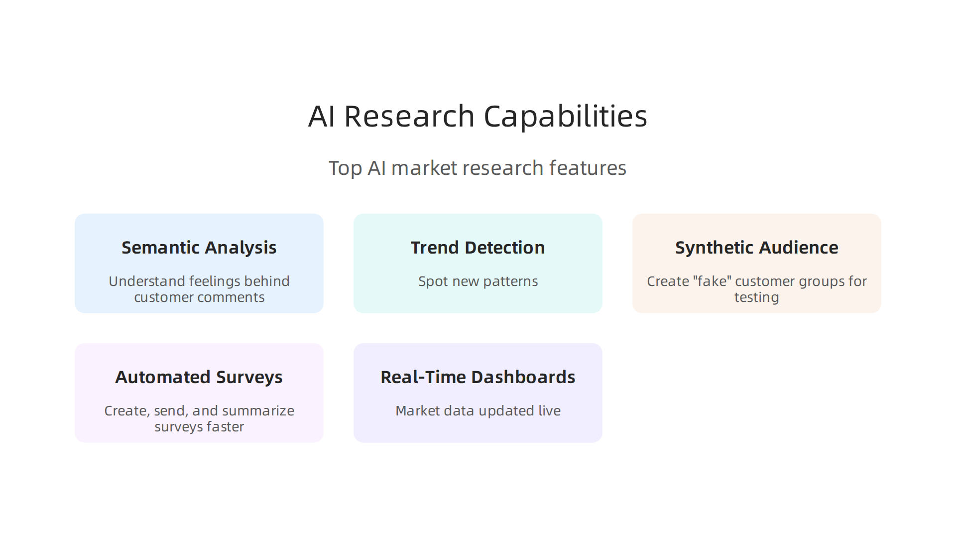 Explore the advanced capabilities of AI tools that deliver deep insights into customer behavior and market dynamics.
