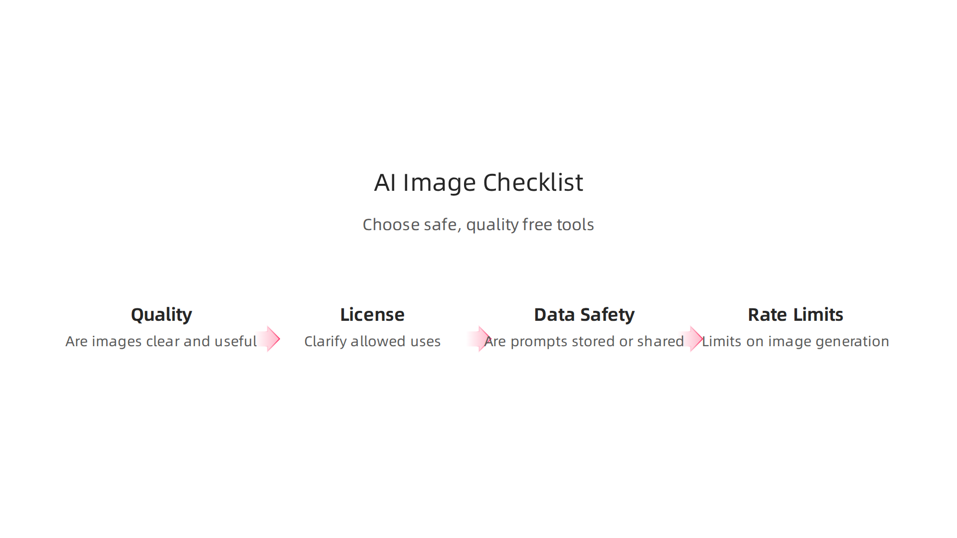 Essential criteria to follow when selecting a free AI image generator for optimal results and data protection.