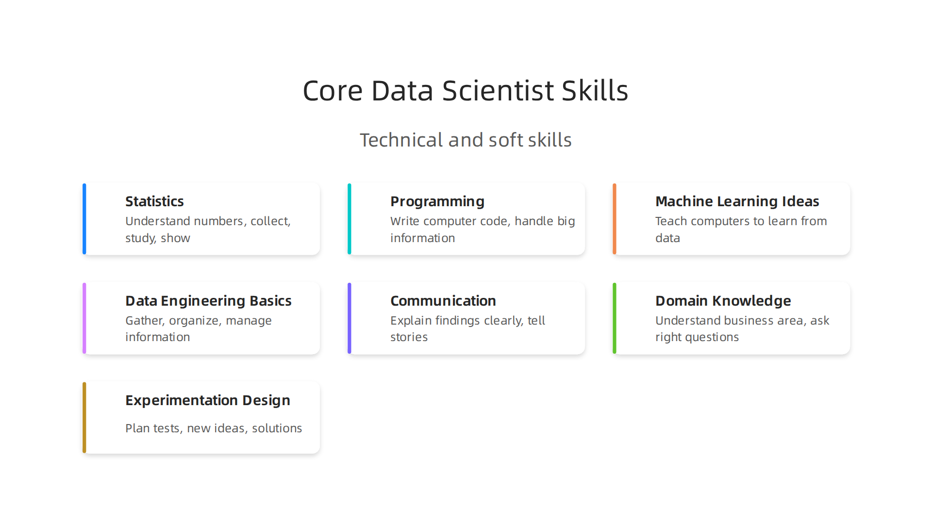 An infographic summarizing the essential technical and soft skills required for a successful data science career in 2026.