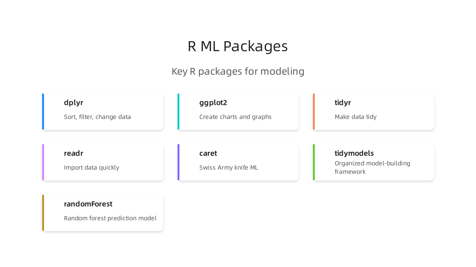 Overview of key R packages used for machine learning and statistical modeling tasks.