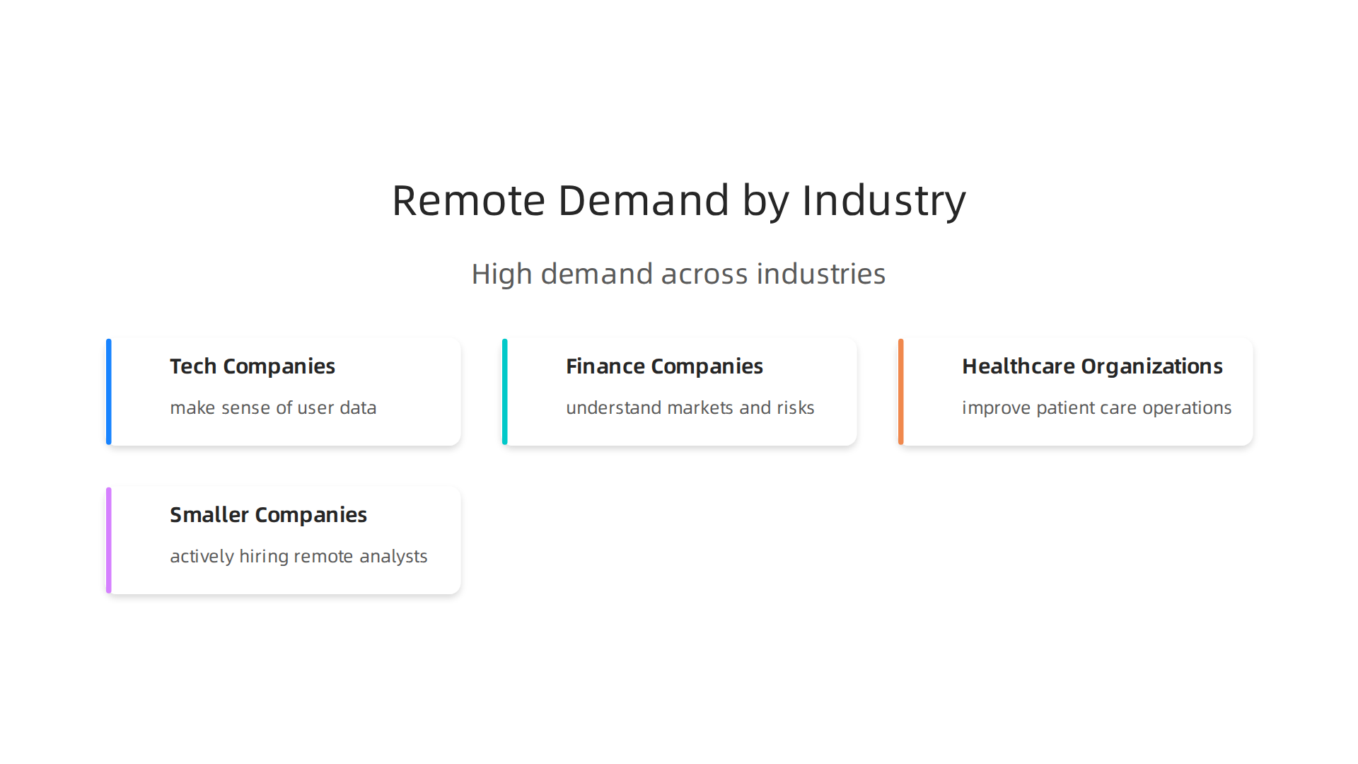An infographic illustrating the strong demand for remote data analysts across various industries in 2026.