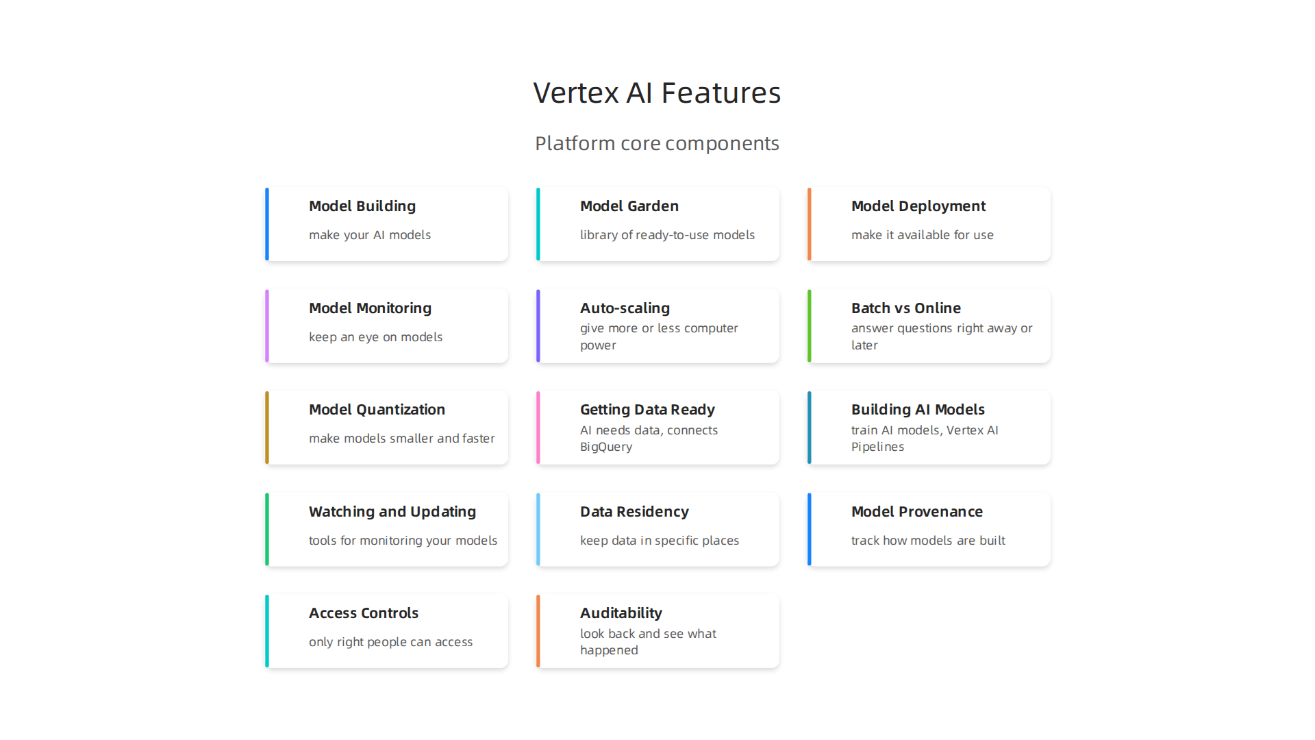 Understand the essential components that make Google Vertex AI a robust platform for AI development.