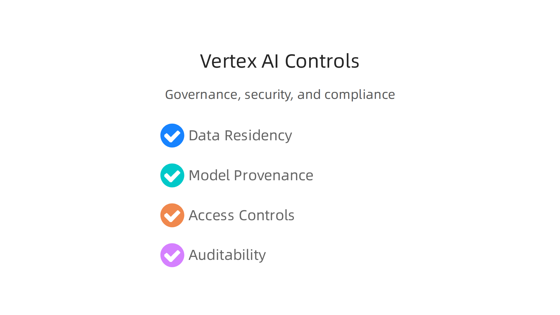 Key controls within Google Vertex AI that ensure secure, compliant, and ethical AI deployment for businesses.