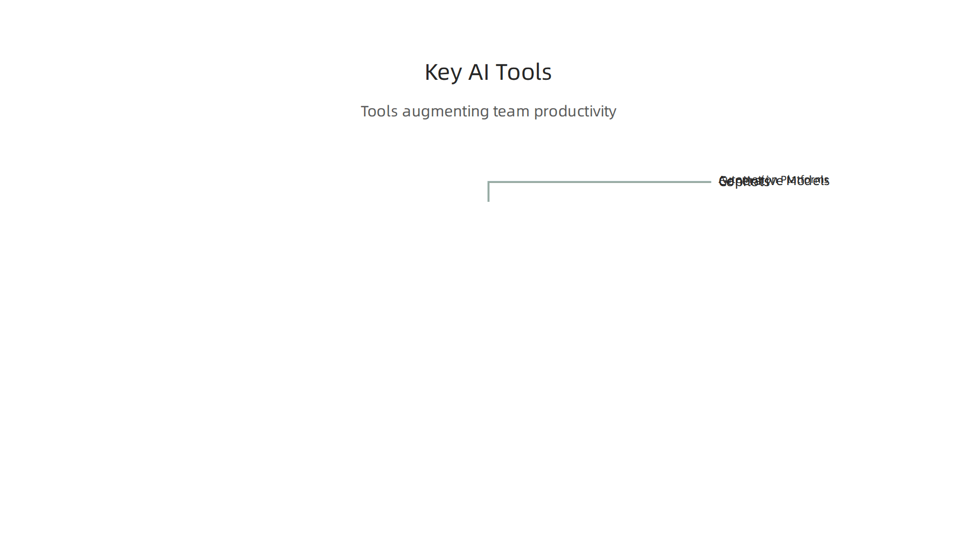 An overview of common AI tools, like generative models and copilots, enhancing team productivity.