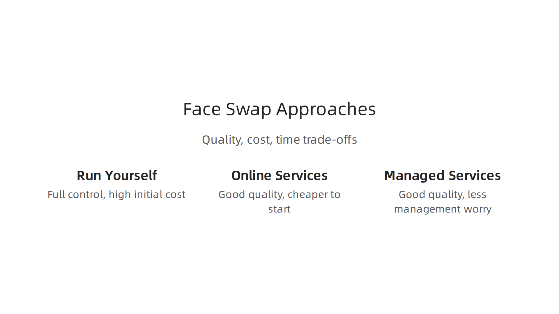 An infographic comparing different methods for implementing face swap AI, including quality, cost, and time considerations.