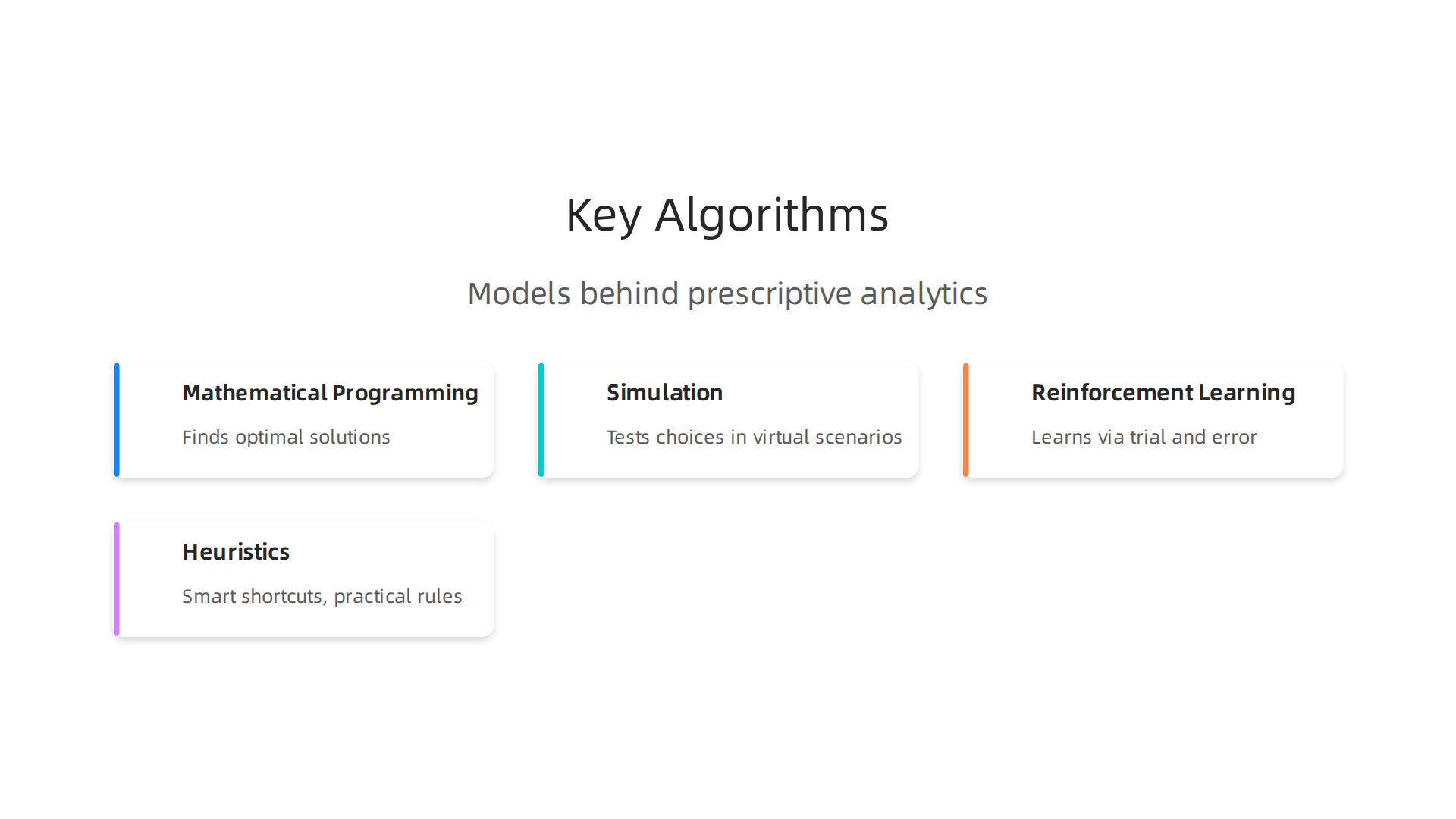 An infographic detailing the various algorithms and models that power prescriptive analytics.