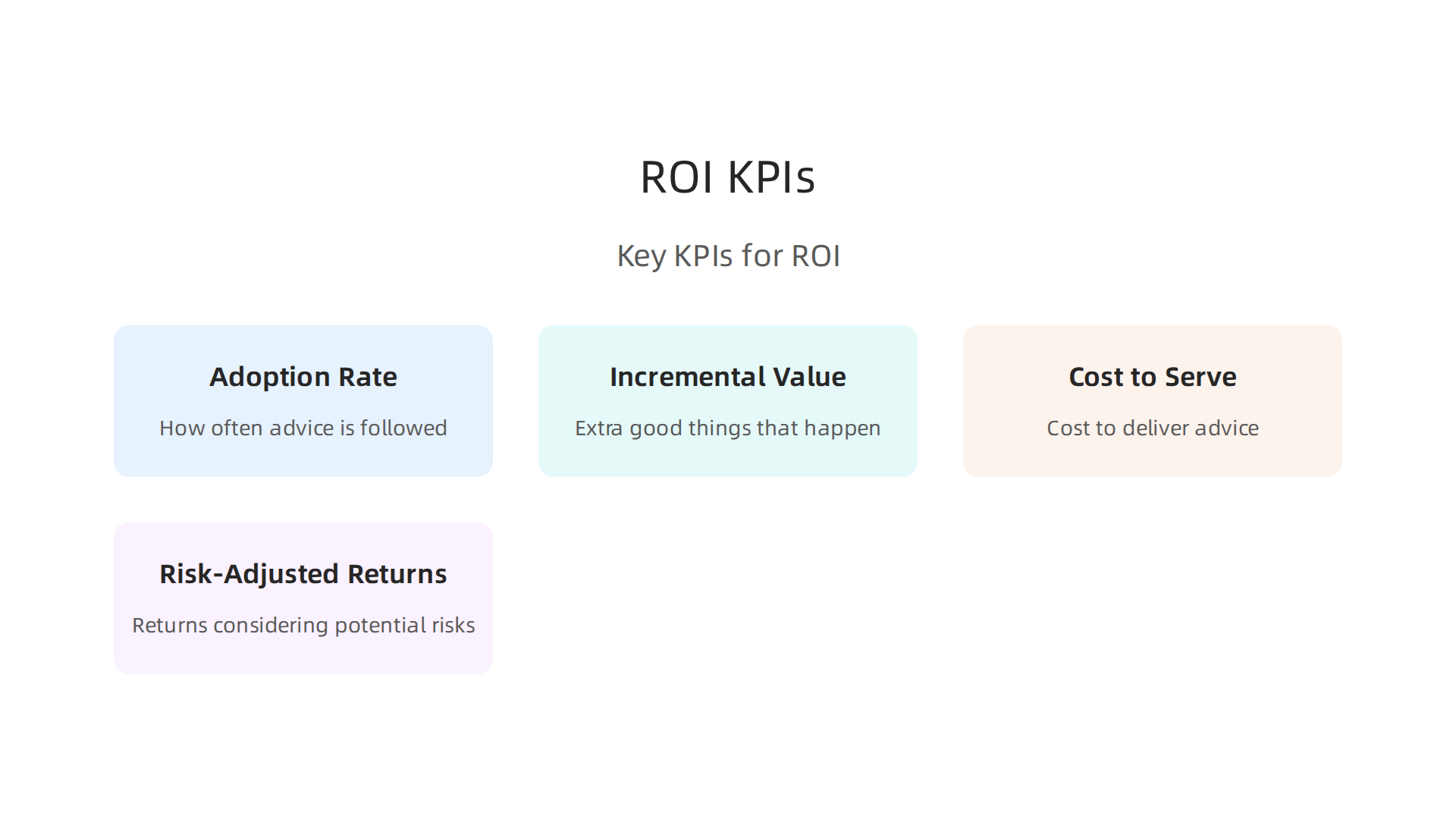 Key Performance Indicators (KPIs) used to measure the return on investment (ROI) of prescriptive analytics.