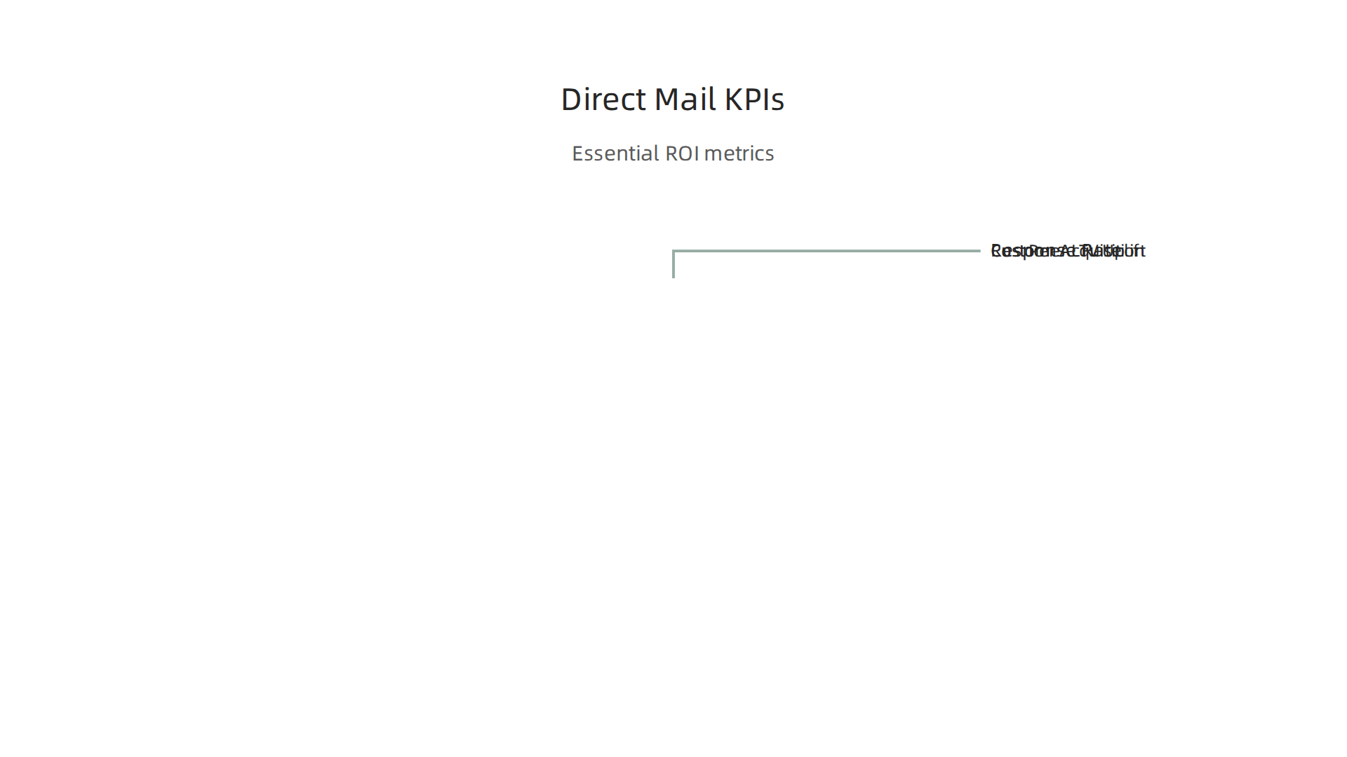An infographic detailing essential metrics marketers should track to measure the effectiveness and ROI of direct mail campaigns.