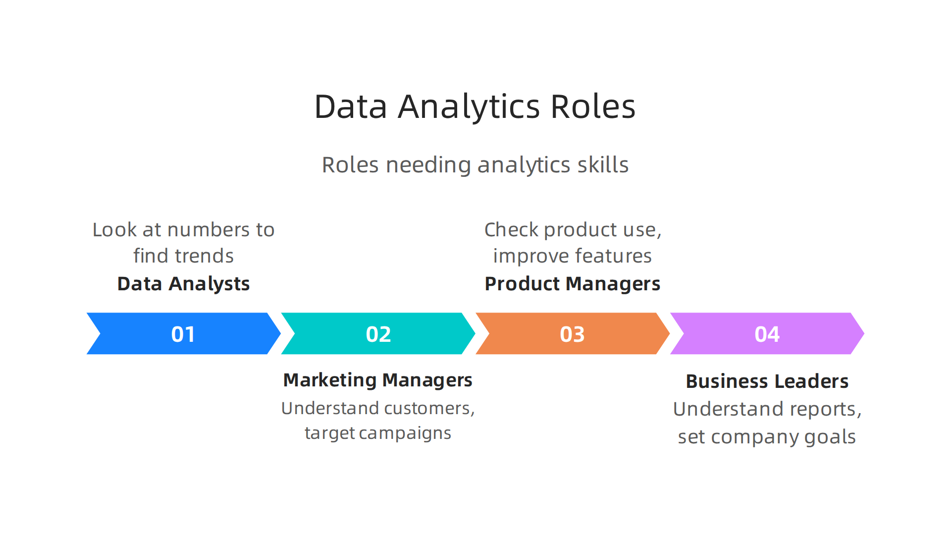 An infographic illustrating the diverse professional roles that critically rely on data analytics skills in today's market.