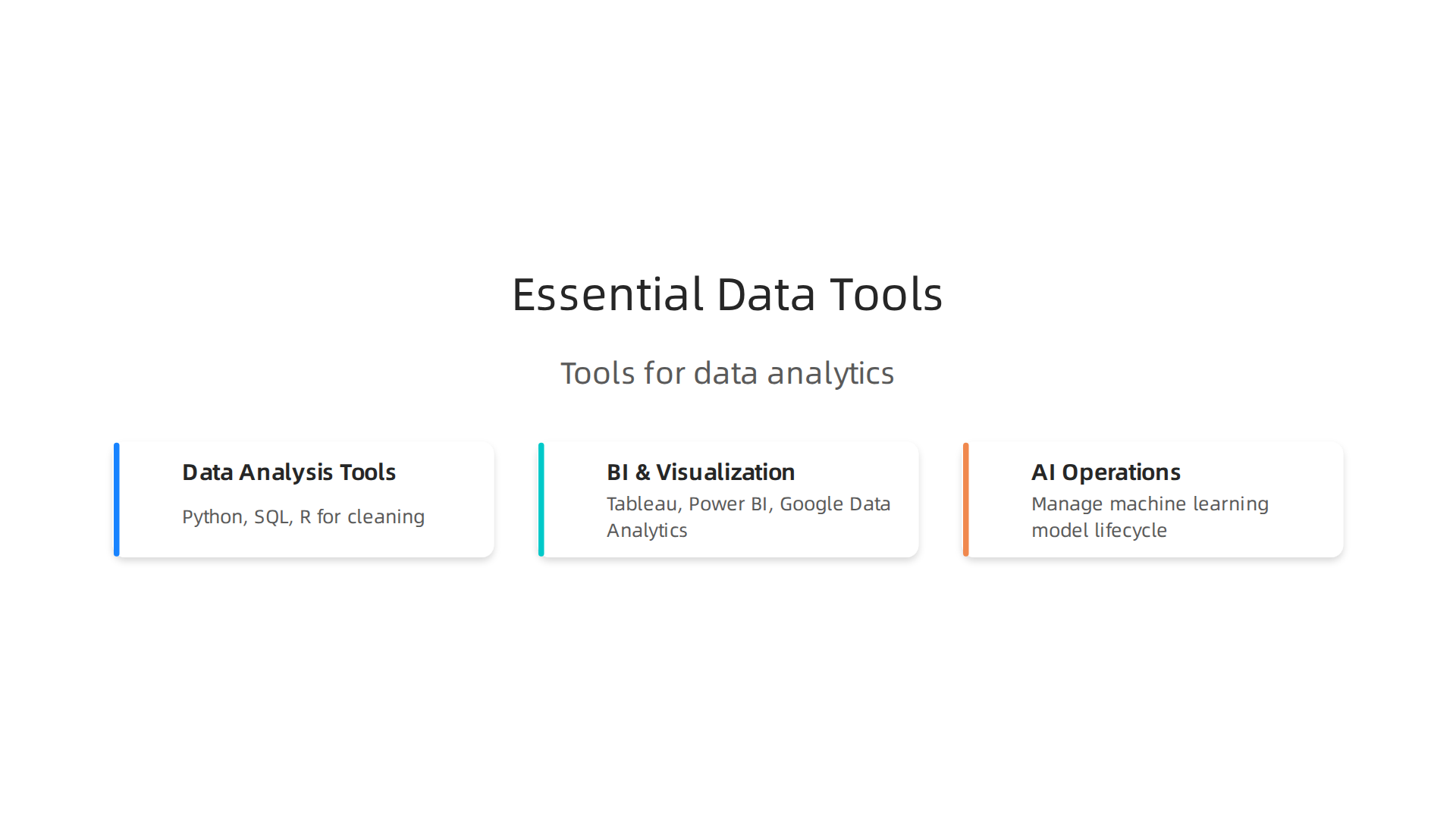 An infographic summarizing the top essential tools and platforms for data analytics professionals across different functions.