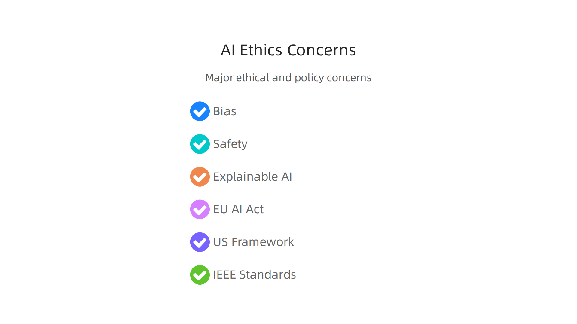 An infographic summarizing the major ethical concerns and policy responses surrounding the development and deployment of artificial intelligence.