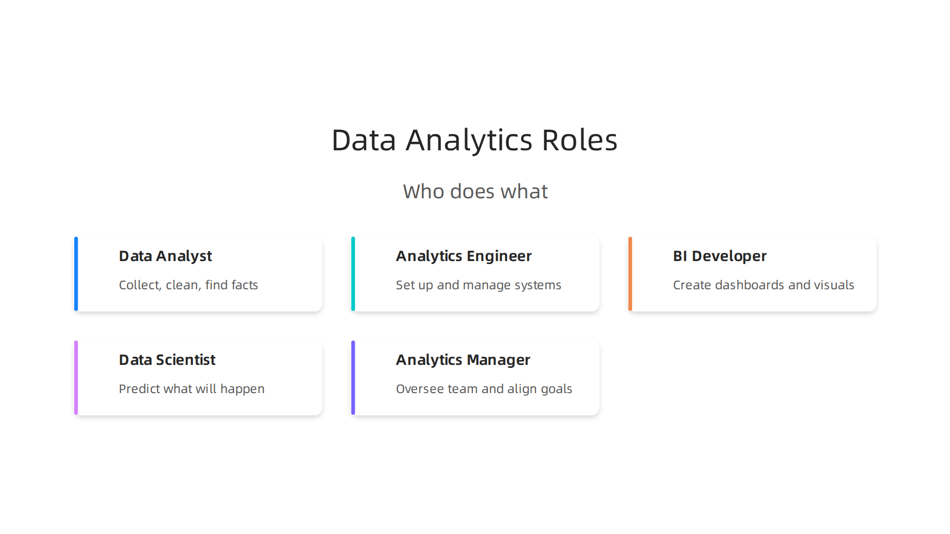 An overview of the primary responsibilities for key data analytics roles in today's job market.